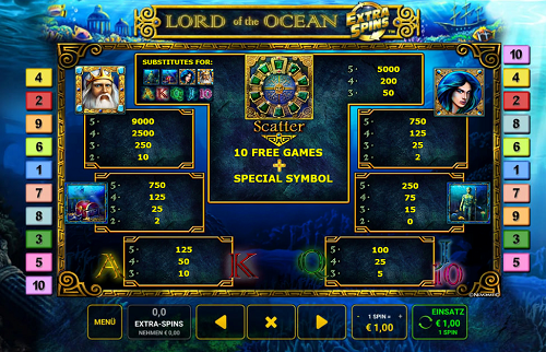 Lord of the Ocean Extra Spins Gewinntabelle